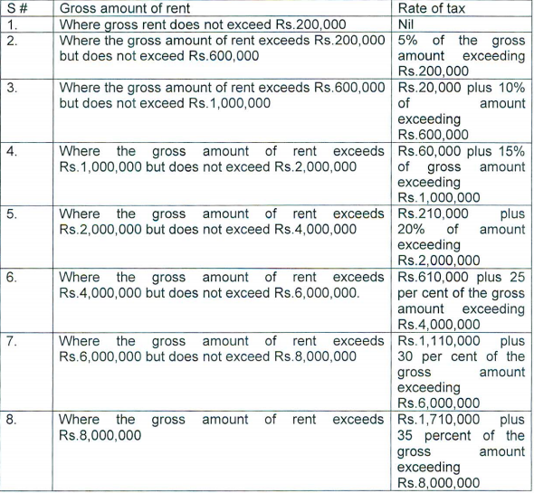 fbr-not-to-tax-annual-property-rent-income-of-up-to-rs0-2-million