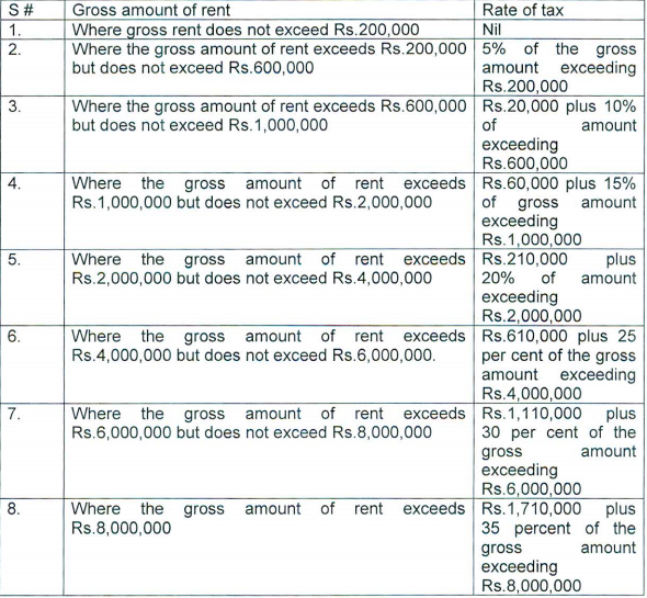 Rental income tax 2019