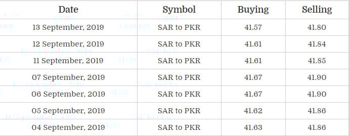 Sar To Pkr Saudi Riyal Rate In Pakistan 14 September 2019 Open Market Currency Rate