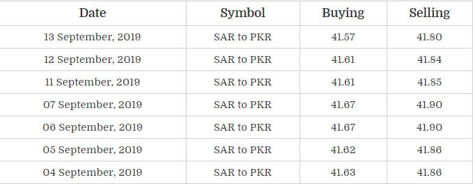 Saudi riyal rate in pakistan today open market