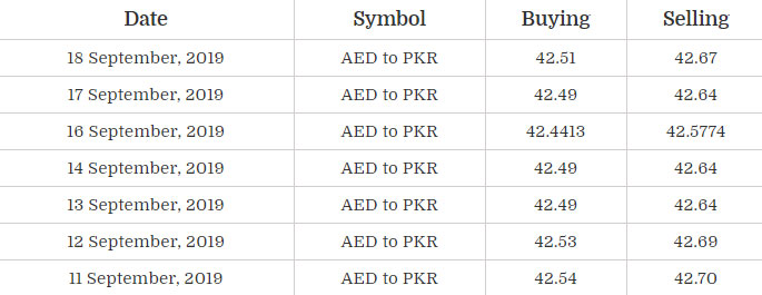 aed-to-pkr-uae-dirham-rate-in-pakistan-19-september-2019-open