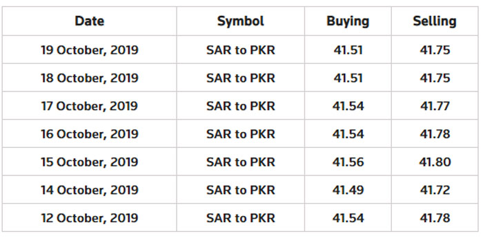 Saudi riyal rate in pakistan today open market