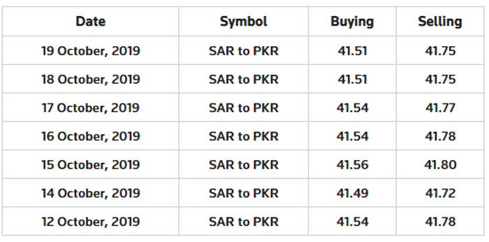 Saudi riyal pakistan