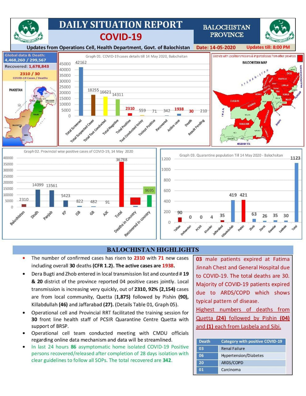 Coronavirus updates, May 14: Latest news on the COVID-19 pandemic from Pakistan and around the world