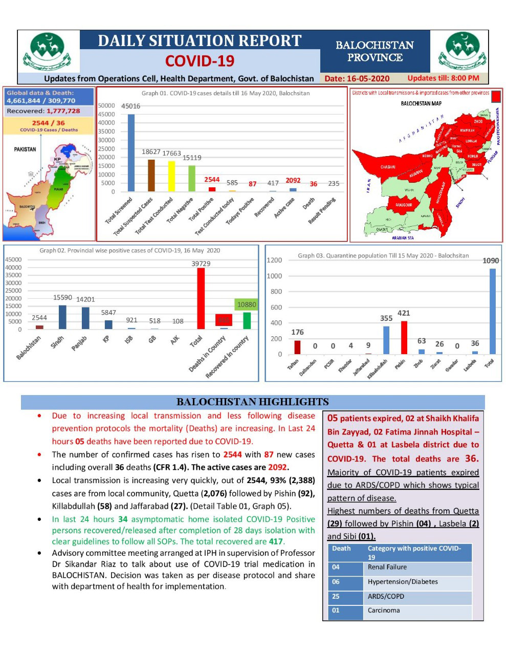 Coronavirus updates, May 16: Latest news on the COVID-19 pandemic from Pakistan and around the world