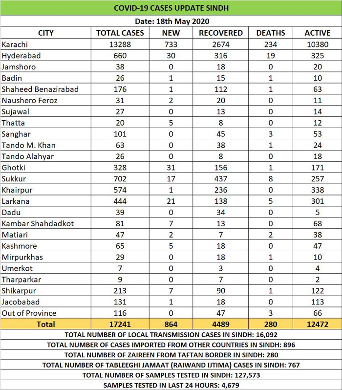 Coronavirus updates, May 18: Latest news on the COVID-19 pandemic from Pakistan and around the world