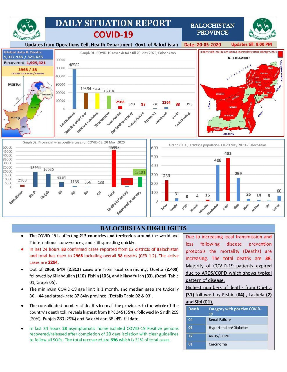 Coronavirus updates, May 20: Latest news on the COVID-19 pandemic from Pakistan and around the world