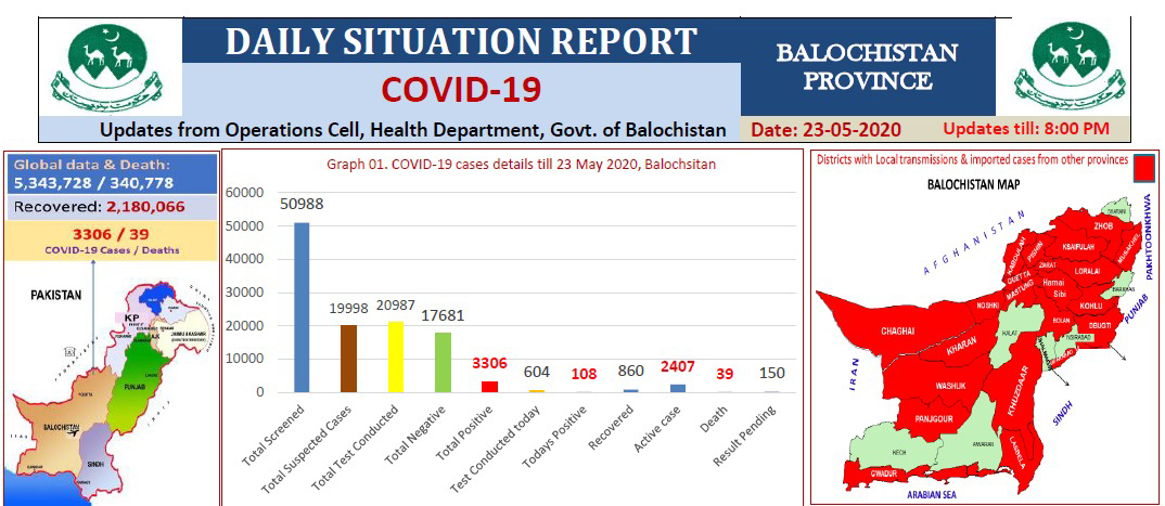 Coronavirus updates, May 23: Latest news on the COVID-19 pandemic from Pakistan and around the world
