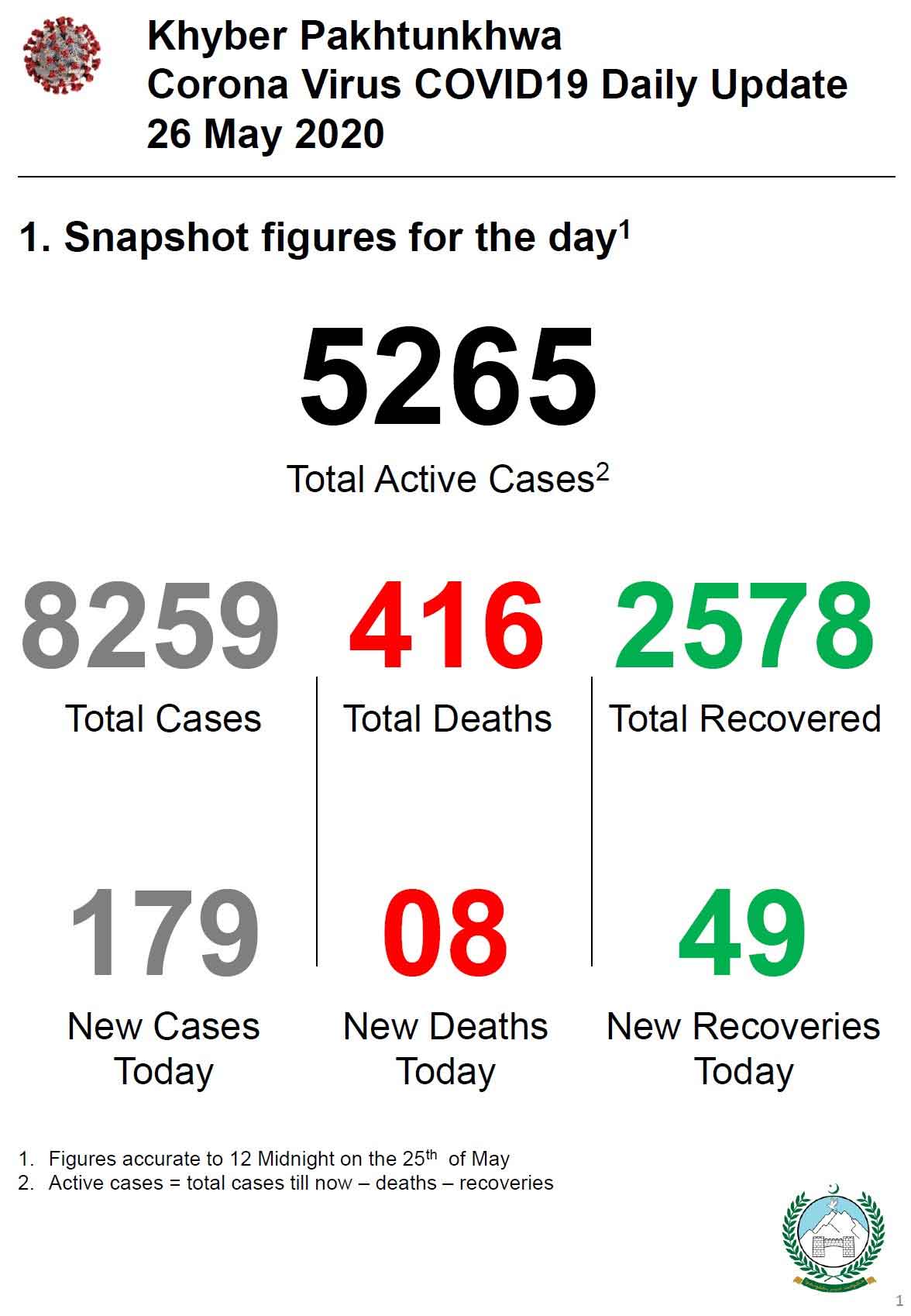 Coronavirus updates, May 26: Latest news on the COVID-19 pandemic from Pakistan and around the world