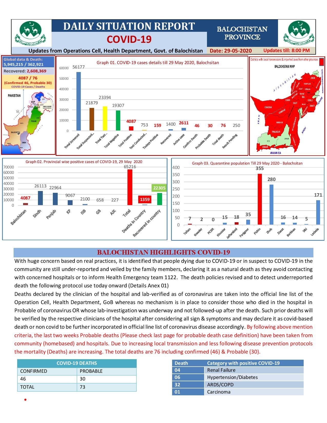 Coronavirus updates, May 29: Latest news on the COVID-19 pandemic from Pakistan and around the world
