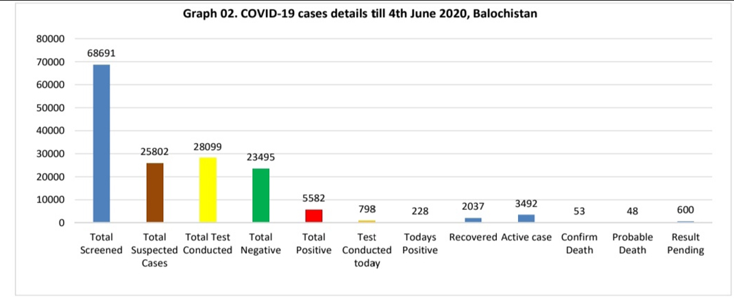 Coronavirus updates, June 4: Latest news on the COVID-19 pandemic from Pakistan and around the world
