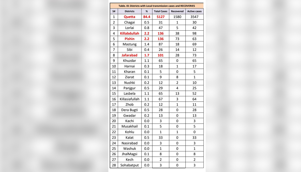 Coronavirus updates, June 6: Latest news on the COVID-19 pandemic from Pakistan and around the world