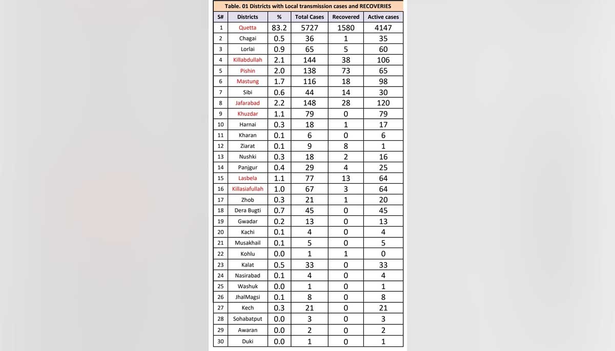 Coronavirus updates, June 9: Latest news on the COVID-19 pandemic from Pakistan and around the world