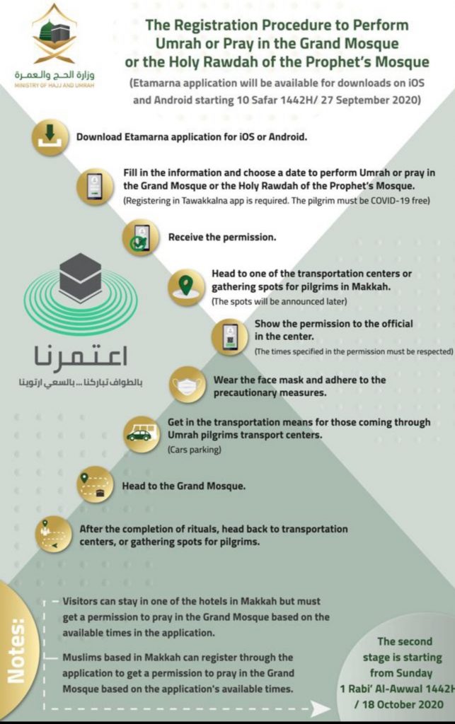 Here's how you can register for Umrah in Saudi Arabia using the ...