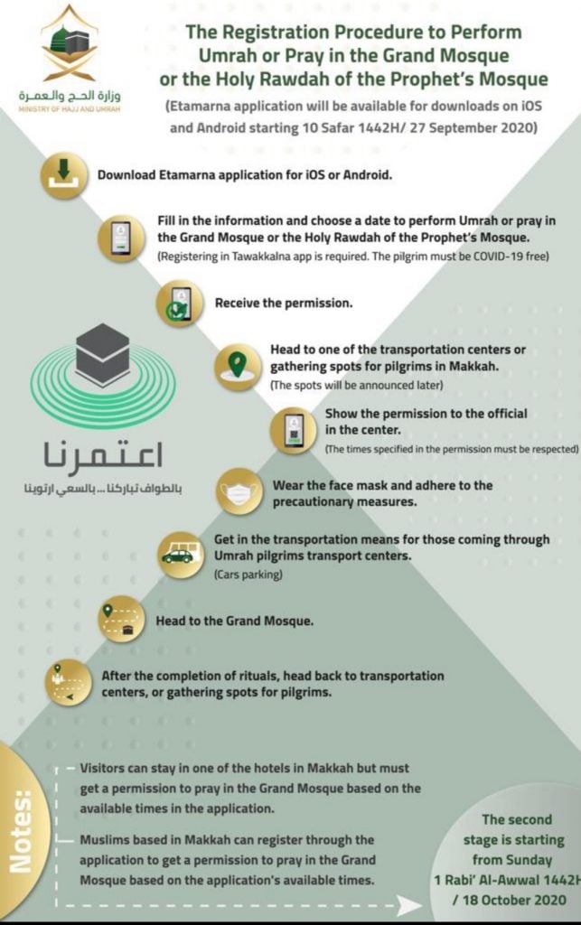 Here's how you can register for Umrah in Saudi Arabia using the ...