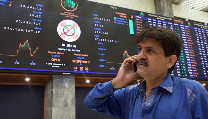 PSX sees selling pressure as KSE 100 Index loses 998 points on opening day of week 