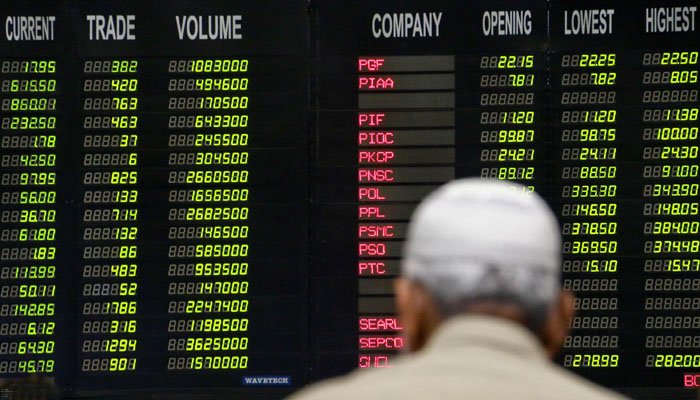 PSX: Stocks continue recovery with KSE-100 hovering close to 40,000
