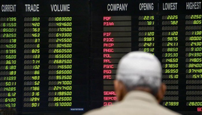 PSX: KSE-100 Index loses close to 600 points on opening day of week, market remains over 40,000