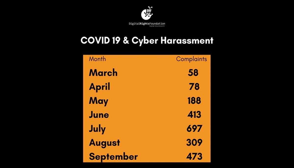 Cybercrime peaked in Pakistan during the lockdown — will 2021 be any different?