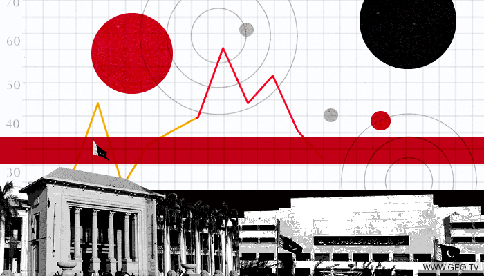 Where does the govt expect to find the money to spend on its new budget?