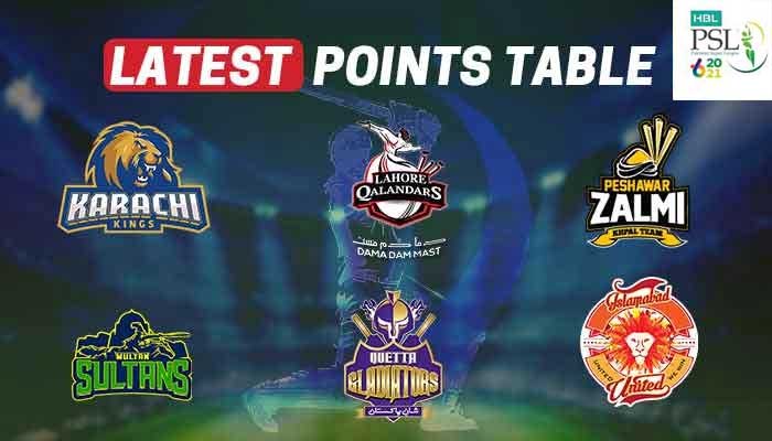 PSL 2021 points table: Karachi Kings reach play-offs after beating Quetta Gladiators