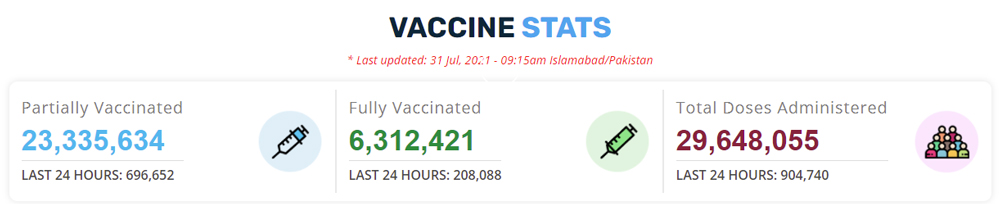 The vaccine statistics. — NCOC