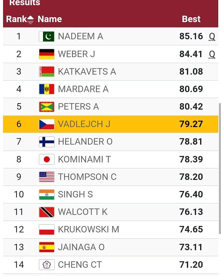 Tokyo Olympics: Pakistan's Arshad Nadim advances to the javelin final