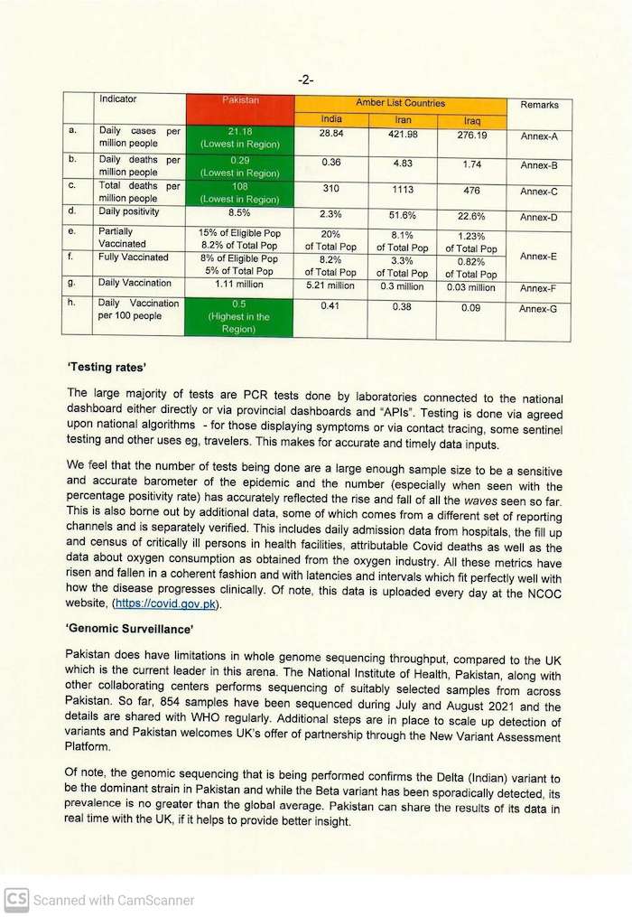 Pakistan responds to UK statement on why it decided to retain country on red list