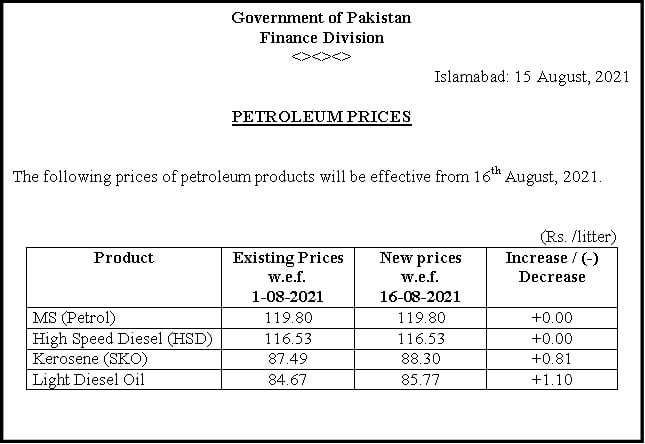 Petrol price to remain unchanged for rest of August