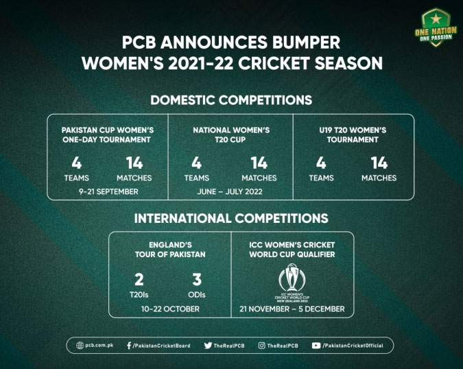 Pakistan to host England womens team in October, says PCB