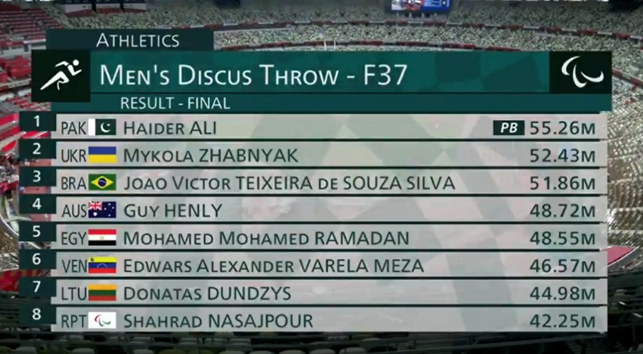 Position table.