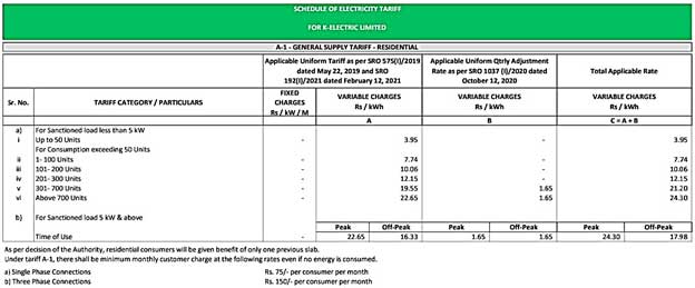 Exclusive: ‘Illegal’ electricity bills depriving families nationwide of their hard-earned cash