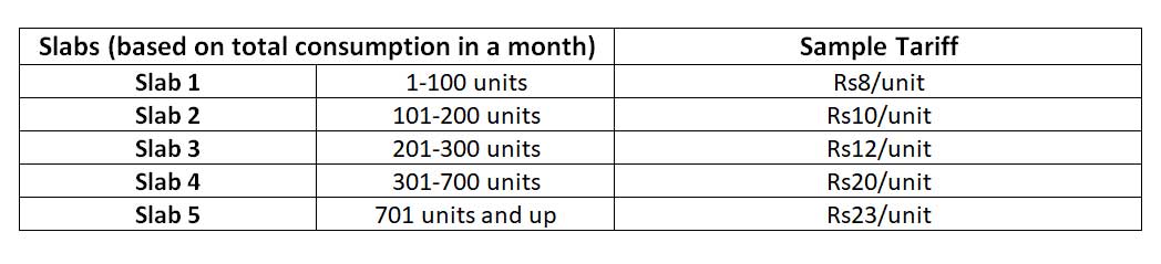 For households on slab-based tariffs, even a single day billed extra can mean big penalties