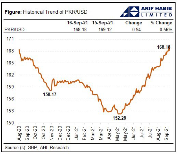 Currency curve. — Twitter: AHL