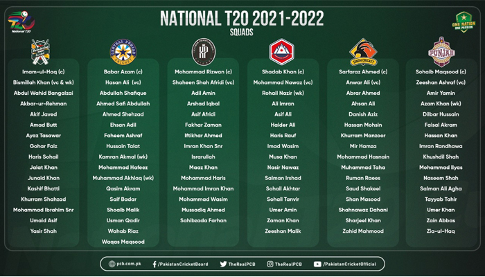 Babar Azam, Shaheen Afridi among elite Pakistani cricketers to play in National T20 Cup
