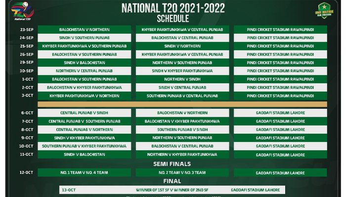 PCB releases schedule for National T20 matches