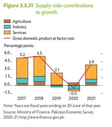 ADB projects Pakistans GDP to rise by 4% in fiscal year 2022