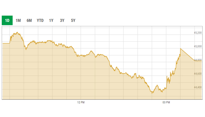 KSE-100 index intra-day curve. — PSX data portal screengrab