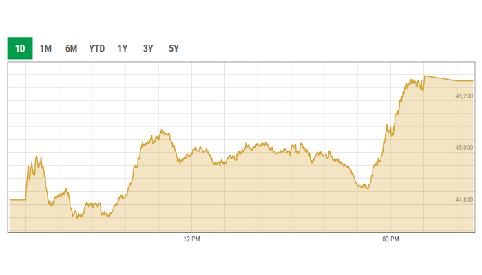 Benchmark KSE -100 intra-day curve. — PSX data portal