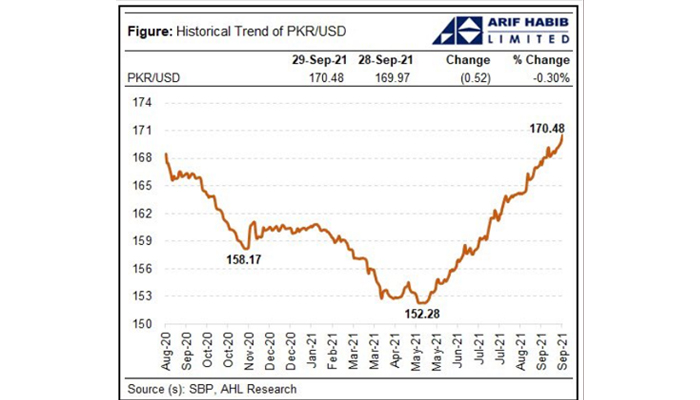 Currency parity curve. — AHL