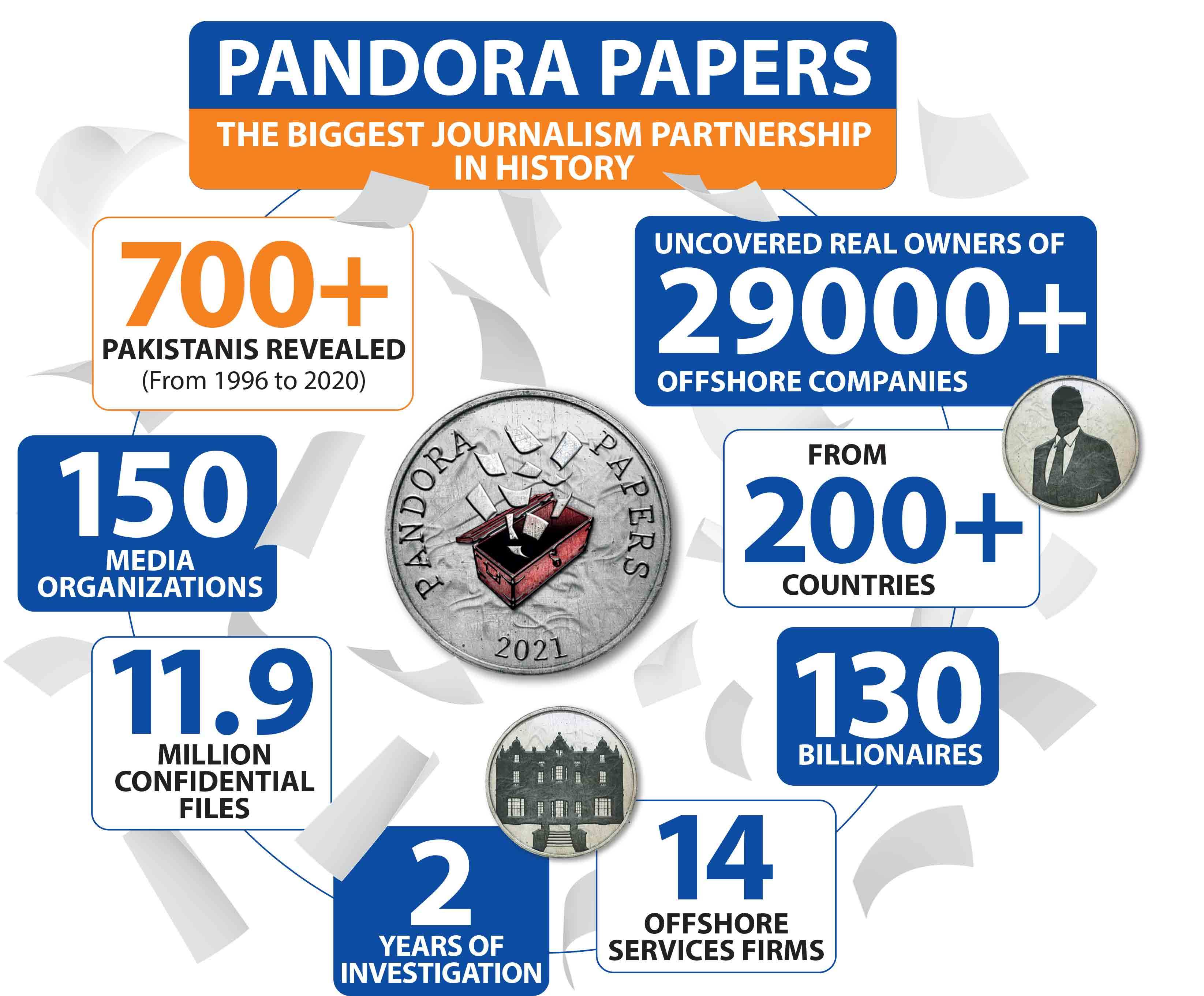 Pandora Papers: Financial secrets of Pakistans rich, powerful exposed