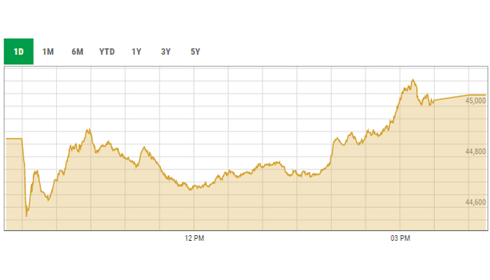 Benchmark KSE-100 index intra-day curve. — PSX data portal