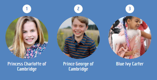 Princess Charlotte estimated to be worth £3.6billion: ‘richest young royal’