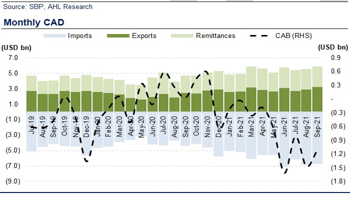 Current account deficit trend. — AHL