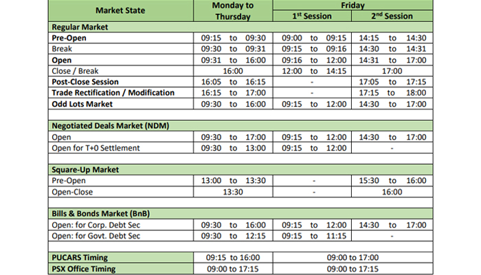 PSX revises trading session timings