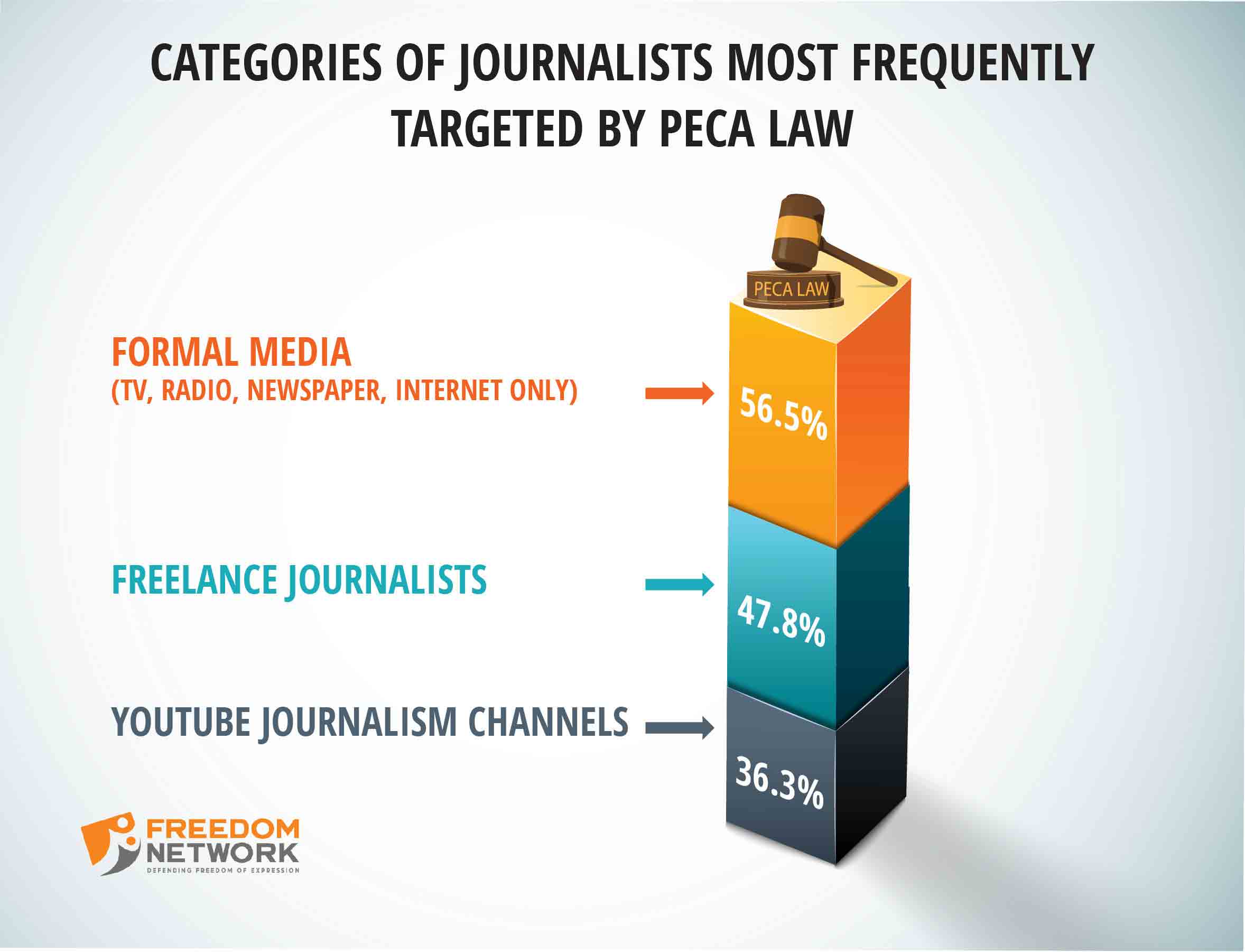 International Day to End Impunity for Crimes against Journalists being observed today