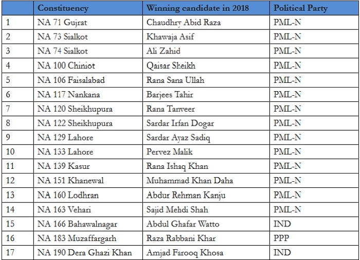 In 2018, TLP spoiled more votes of the PTI than of PML-N