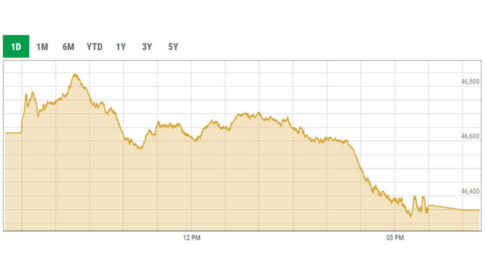 Benchmark KSE-100 kurva intra-hari. — portal data PSX