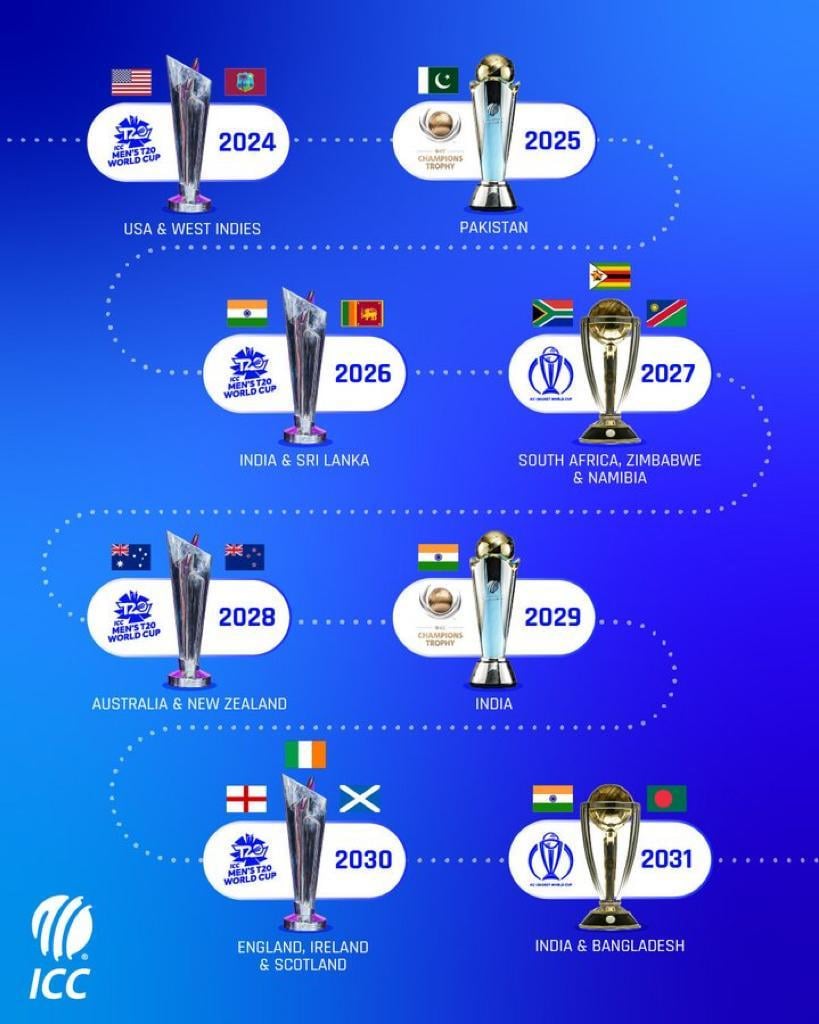 The list of ICCs events from 2024-231. — ICC