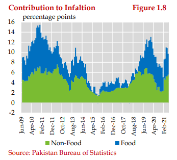 Pakistan’s economy rebounded during FY21: SBP